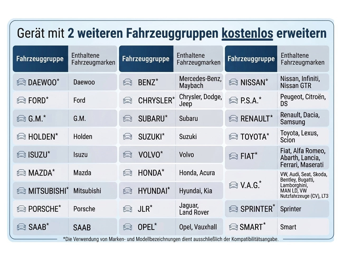 iCarsoft BMM V4.0 OBD2 Diagnosegerät kompatibel mit BMW MINI Rolls-Royce inkl. 2 weitere Marken GRATIS, CAN-FD, DoIP, Service-Reset inkl. Updates