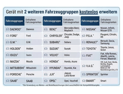 iCarsoft BMM V4.0 OBD2 Diagnosegerät kompatibel mit BMW MINI Rolls-Royce inkl. 2 weitere Marken GRATIS, CAN-FD, DoIP, Service-Reset inkl. Updates