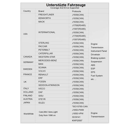 DIAGNOSEGERÄT iCARSOFT HD V 3.0 für LKW, Transporter und Busse von Mercedes, MAN, Volvo, Renault uvm.