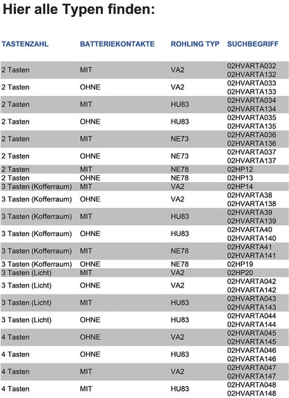 Autoschlüssel Funk Fernbedienung Austausch Gehäuse mit 3 Tasten + HU83 Rohling + Batterie kompatibel mit Peugeot Expert RCZ 308 207 307 Citroen C5