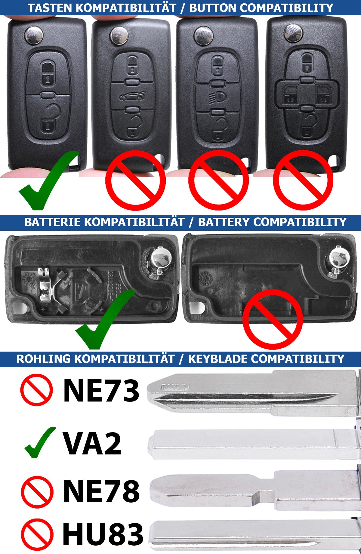 Autoschlüssel Funk Fernbedienung Austausch Gehäuse mit 2 Tasten + VA2 Rohling + Batterie kompatibel mit Peugeot 407 Partner Citroen C2 C3 Picasso Berlingo