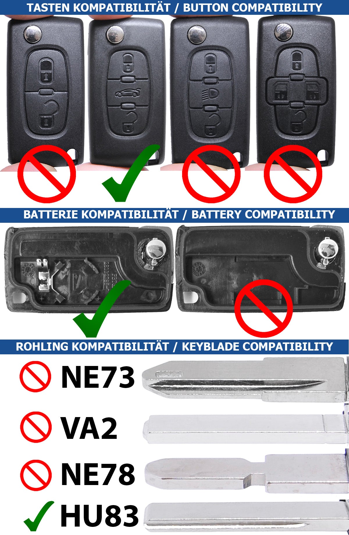 Repair Reparatur Satz Autoschlüssel Funk Fernbedienung Austausch Gehäuse mit 3 Tasten + HU83 Rohling + Batterie kompatibel mit Peugeot Expert RCZ 308 207 307 Citroen C5