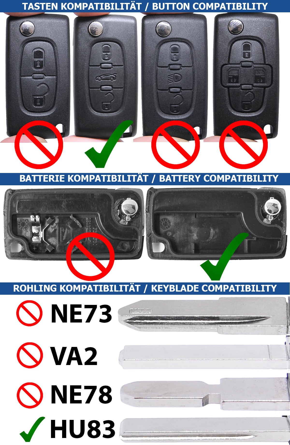 Repair Reparatur Satz Autoschlüssel Funk Fernbedienung Austausch Gehäuse mit 3 Tasten + HU83 Rohling + Batterie kompatibel mit Peugeot Expert RCZ 308 207 307 Citroen C5