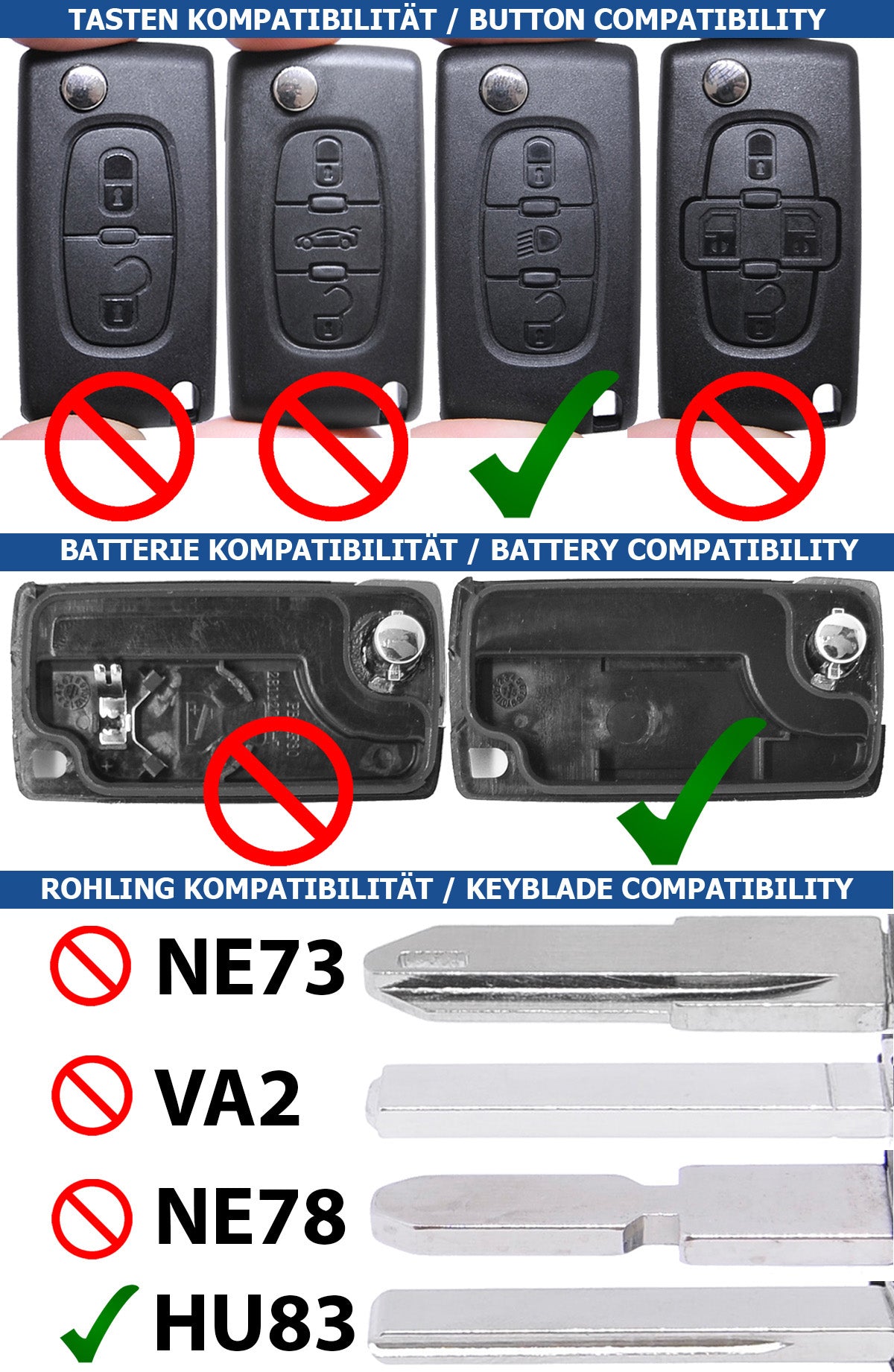 Repair Reparatur Satz Autoschlüssel Funk Fernbedienung Austausch Gehäuse mit 3 Tasten + HU83 Rohling + Batterie kompatibel mit Citroen C4 I Grand Picasso C5 III Break